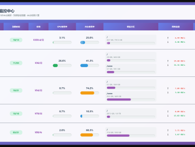 AI写的一个服务器监控源码